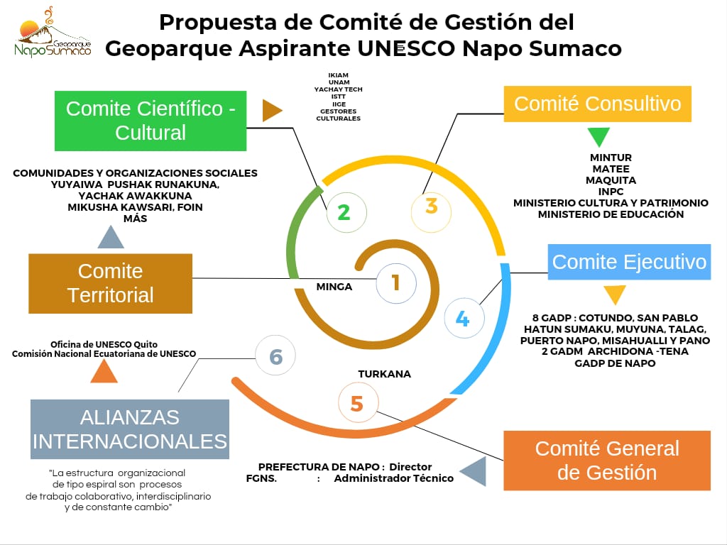 objetivos Geoparque Napo Sumaco